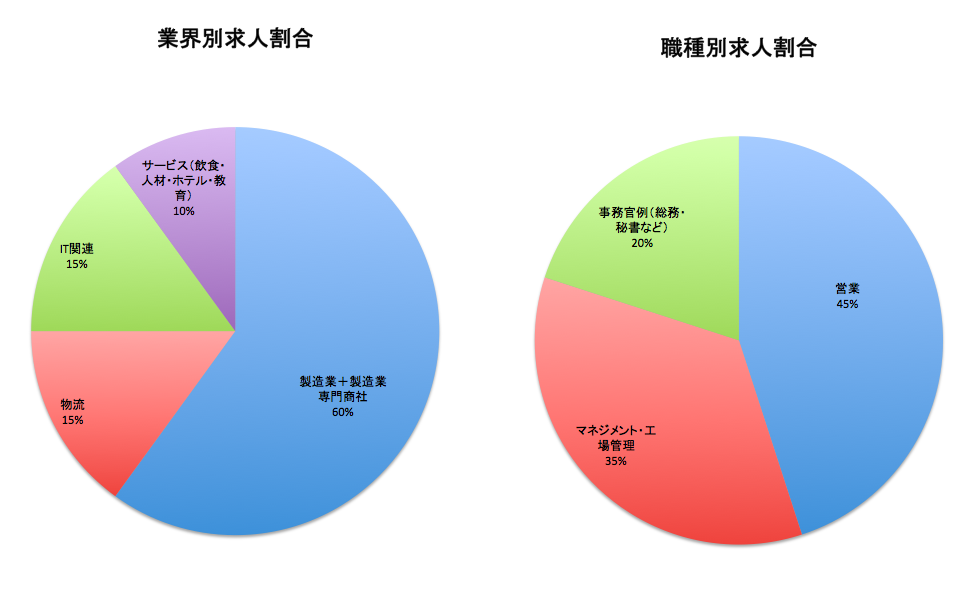 転職エージェント訪問記 タイ バンコク Reeracoen Recruitment タイランド 海外で働く を実現させる海外就職 転職総合情報サイトbeyond The Border