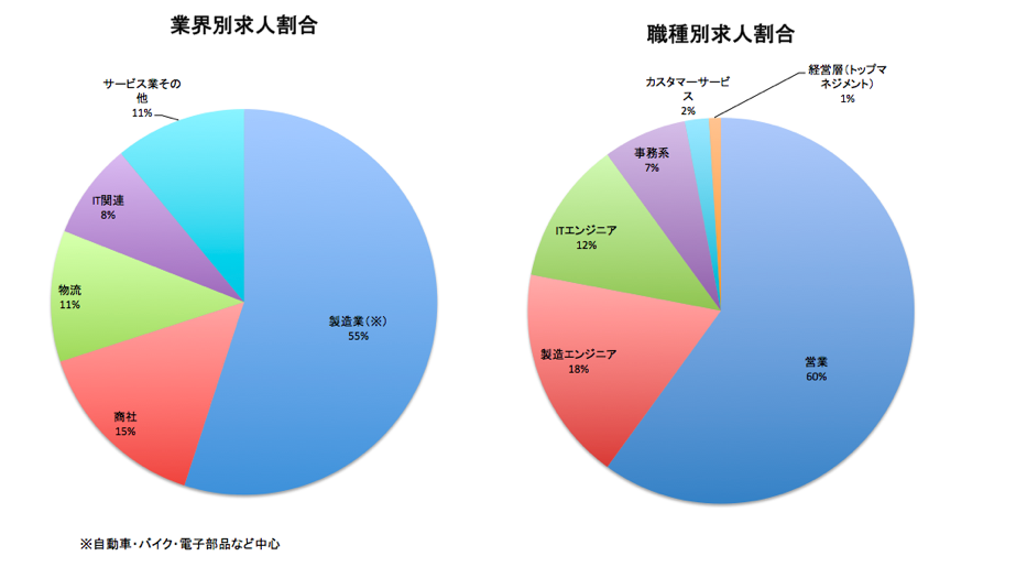 転職エージェント訪問記 タイ バンコク Jacタイランド 海外で働く を実現させる海外就職 転職総合情報サイトbeyond The Border