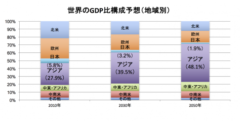 完全網羅】海外で働く7つの方法を仕事、待遇、難易度でランキングにし ...